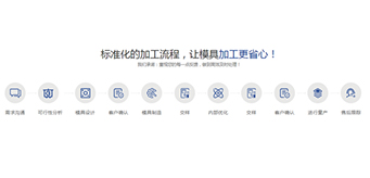 叼嘿视频导航页生产流程是怎样的？