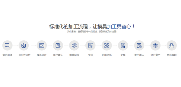 叼嘿视频导航页加工标准流程 叼嘿视频导航页加工标准流程