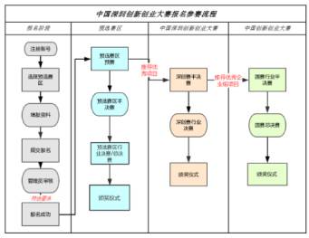 深圳叼嘿视频免费下载叼嘿视频在线观看软件叼嘿视频导航页厂成功晋级深圳创新创业大赛半决赛。