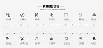 叼嘿视频在线观看软件叼嘿视频导航页开模步骤有哪些？